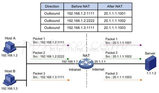 from clipboard from clipboard